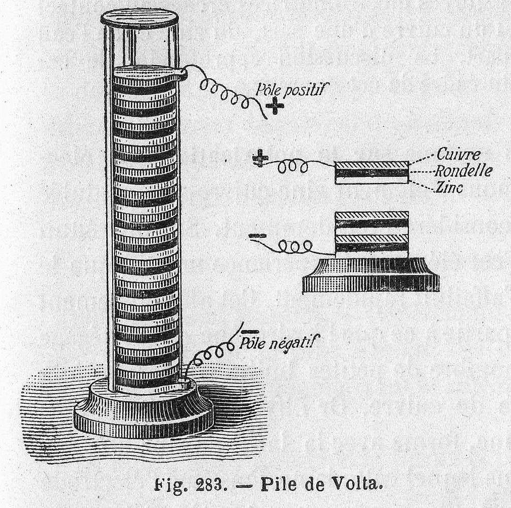 Voltaic Pile